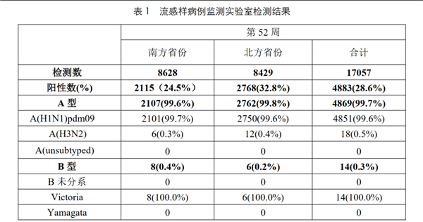 甲流高发现在打疫苗还来得及吗？