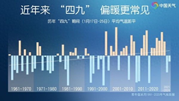 冬天偏暖是否會成常態(tài)