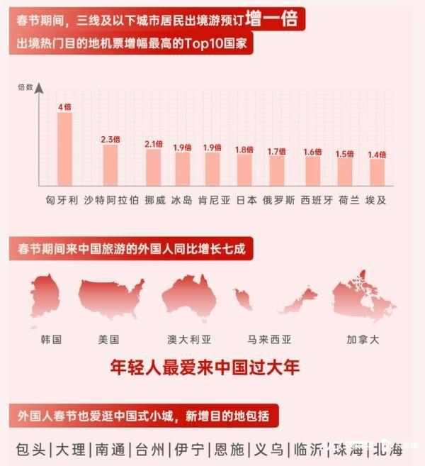 日本取代泰国成春节出境游Top1 跨境游订单增三成