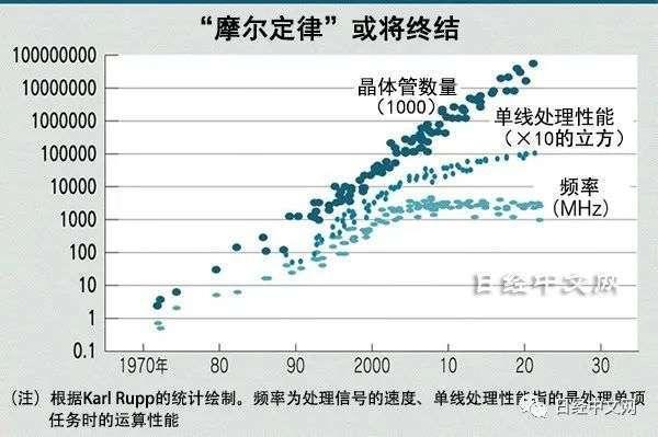 全文DeepSeek就是个例子 效率提升引发关注