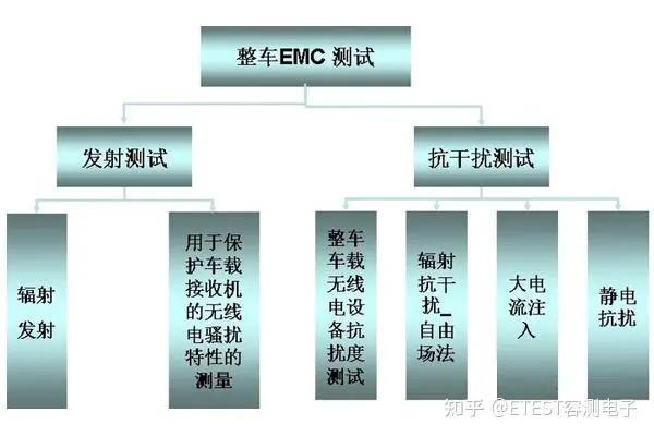 新能源車十大謠言 車企法務部頻繁辟謠