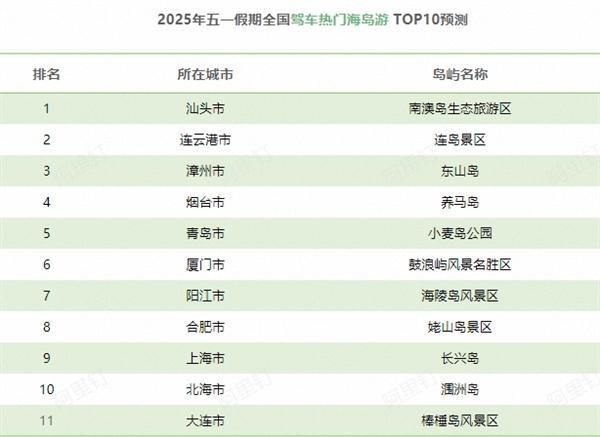 五一假期“開堵” 高速免費引擁堵高峰