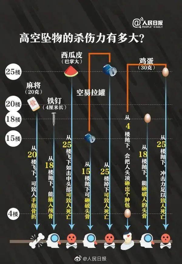 物業(yè)回復(fù)小區(qū)天降洗衣機一事 情侶爭執(zhí)所致