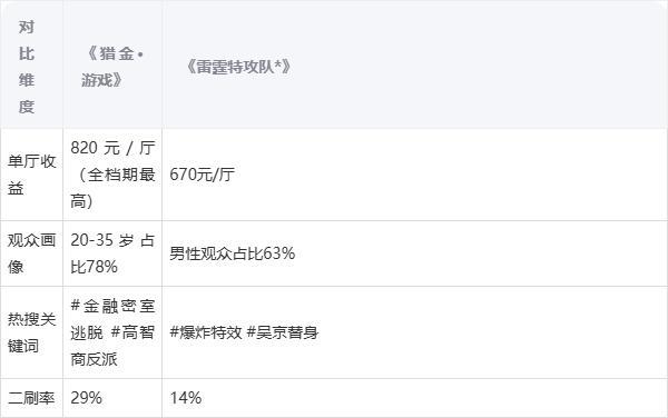 五一檔票房背后的思考 類(lèi)型片與技術(shù)的較量