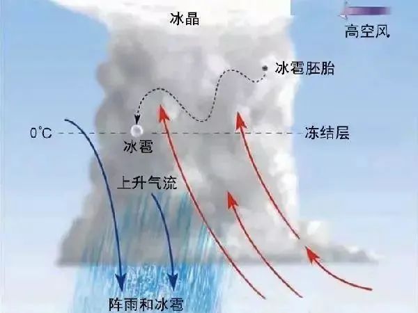 為啥最近北京冰雹這么多 季節(jié)交替影響顯著