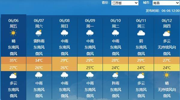 高考第1天多地大到暴雨考生需防范 合理規(guī)劃出行方案