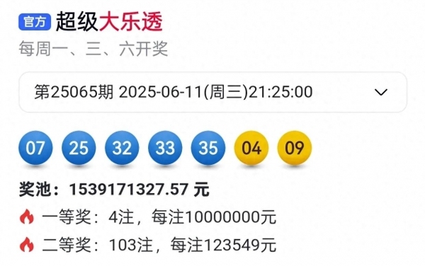 大樂透開4注1000萬 出自這4個地方