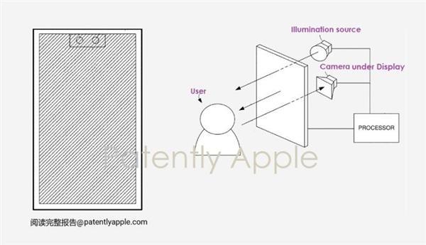 iPhone18Pro系列屏幕曝光 屏下Face ID技術(shù)引領(lǐng)變革