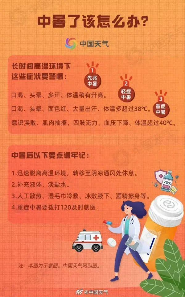 北京連續(xù)高溫,！這些人注意防范熱射病 科學養(yǎng)生防中暑