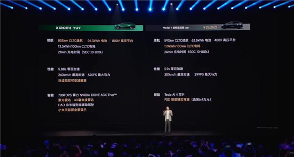 雷軍現(xiàn)場拿小米YU7對比Model Y 全面超越引發(fā)熱議