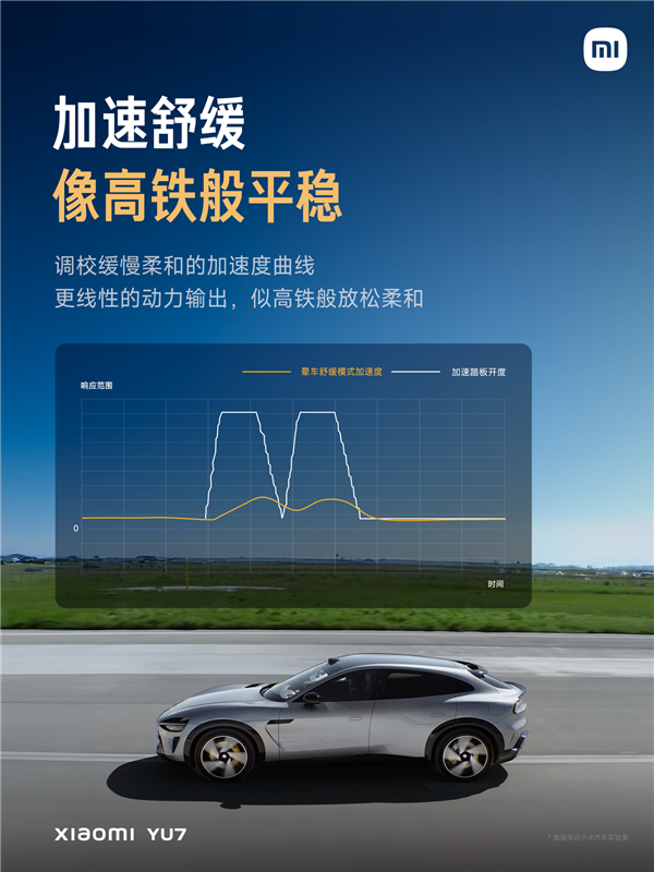 小米YU7推出暈車(chē)舒緩模式 有效降低51%暈車(chē)率