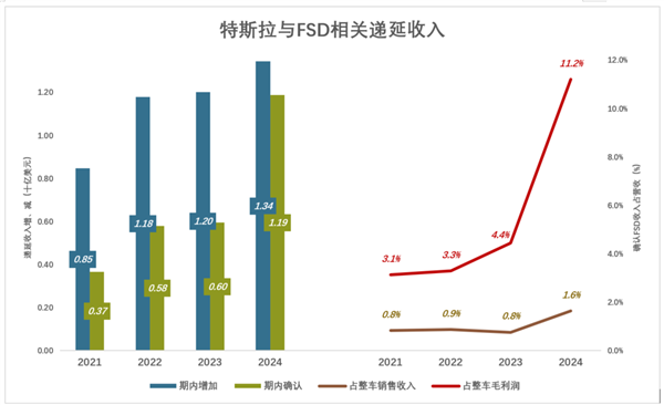 特斯拉没牌打了 Robotaxi成最后希望