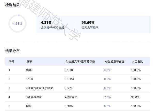 AIGC检测新规后的第一个毕业季 学生困惑与适应