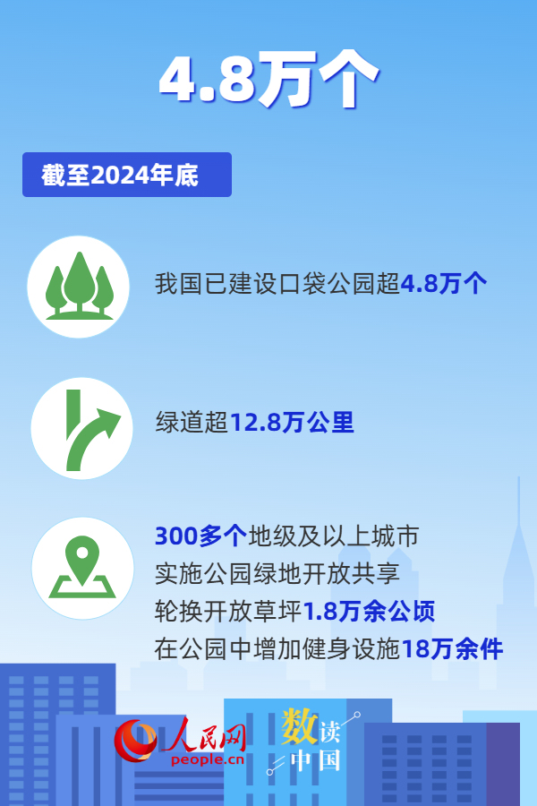 数读我国城市更新发展成就 政策体系不断完善