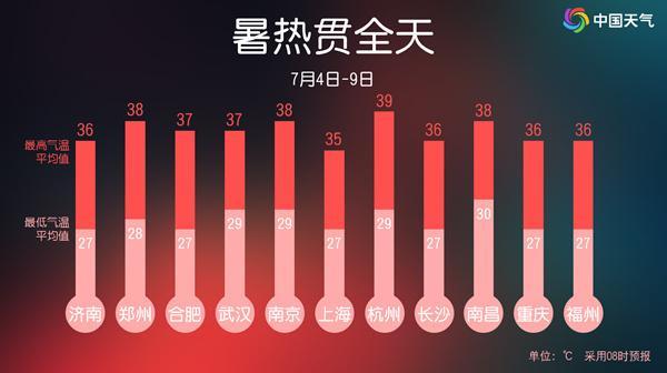 北京最近为啥这么潮 桑拿天来袭