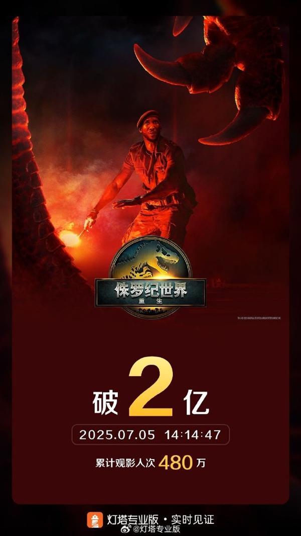 《侏罗纪世界：重生》表现如何 票房突破2亿