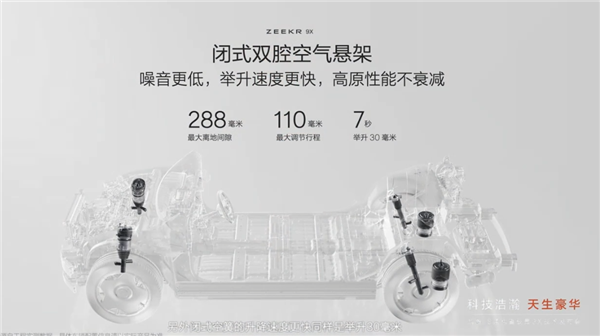 極氪9X技術(shù)發(fā)布會(huì)看點(diǎn) 48V主動(dòng)穩(wěn)定桿技術(shù)引領(lǐng)創(chuàng)新