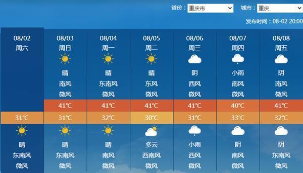 特大暴雨上线！高温最大范围最强时段到来 南北雨热交替上演