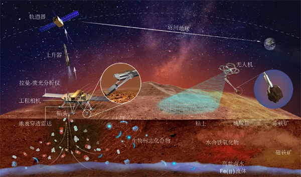 NASA在火星发现“潜在生物特征” 最明晰人命迹象表示