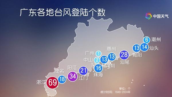 大数据揭秘登陆广东台风之最 7至9月频发