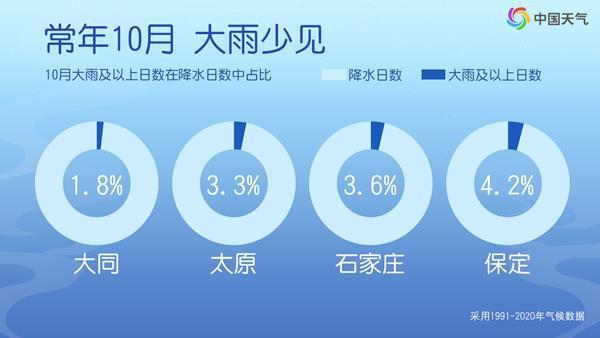 北方同期少见的秋雨来了 局地暴雨引关注