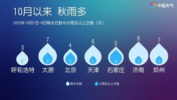 北方多地出现破纪录降雨 为何雨这么多还要下多久？