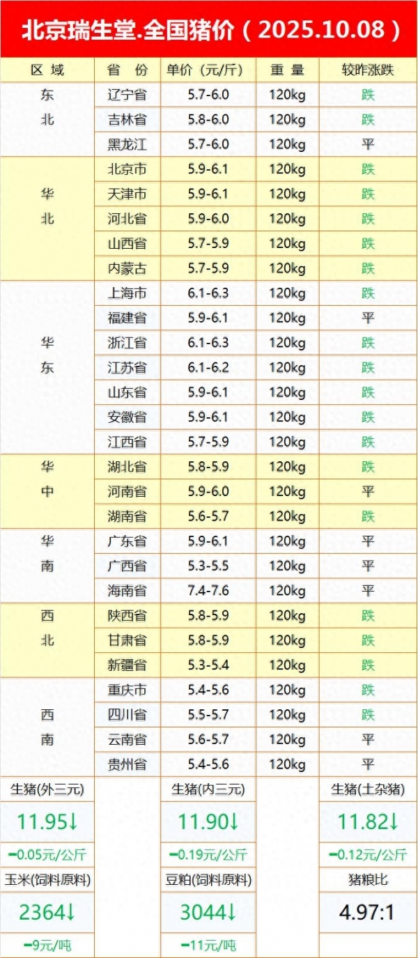 全国猪价“跌跌不休”，猪价下跌养殖户如何抉择？