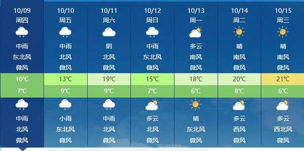 多地大雨继续超长待机 北方秋雨绵绵