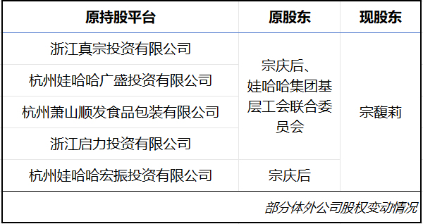 宗馥莉“切割”娃哈哈,千亿价值品牌何去何从? 另起炉灶信号明显