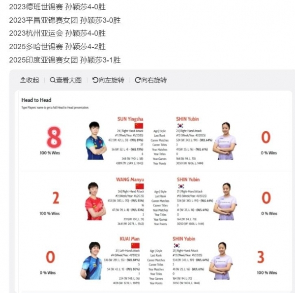 亚锦赛名场面：孙颖莎边擦汗工作人员边擦地