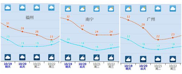 多地温度创新低 换季式降温到来