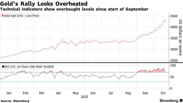 特朗普言论引发避险情绪骤然降温!黄金亚市再遭猛烈抛售 金价大跌32美元