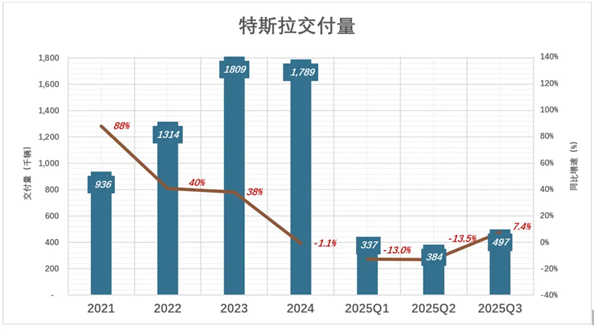 马斯克可能真觉得造车没意思了 转向AI与机器人领域