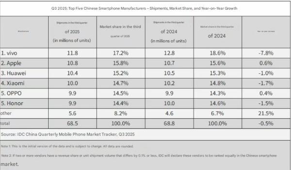 小米今年新手机发布减少之谜解开 转向精品战略