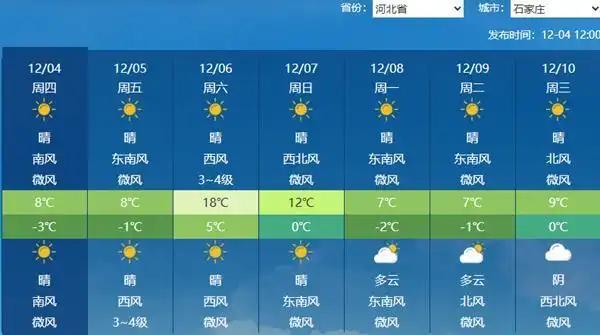 今起南方气温迎来反弹 全国大部将迎大回暖