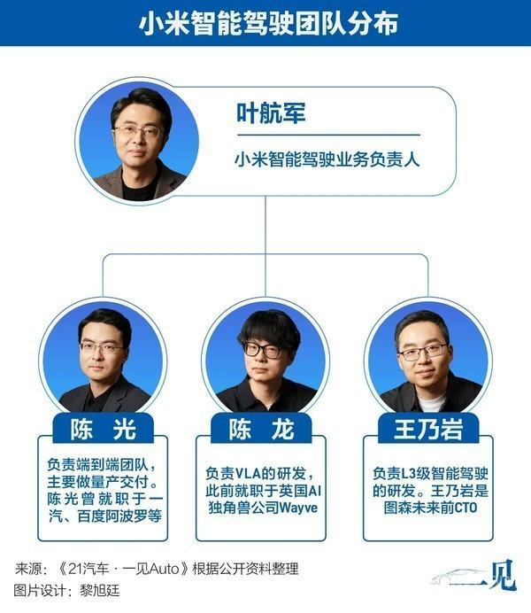 小米预研市面上所有智驾路线 全面布局智能驾驶技术
