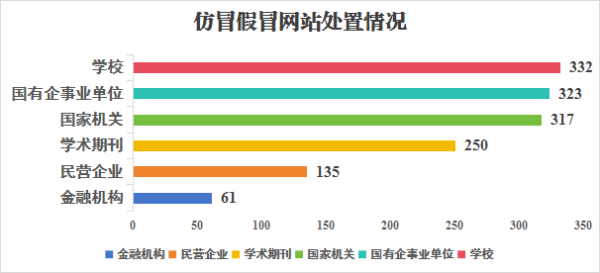 中央網(wǎng)信辦依法處置1418個仿冒假冒網(wǎng)站平臺