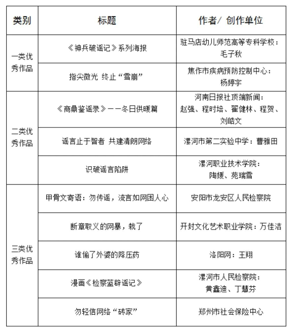 “2025年度河南省互聯(lián)網(wǎng)辟謠優(yōu)秀作品”揭曉
