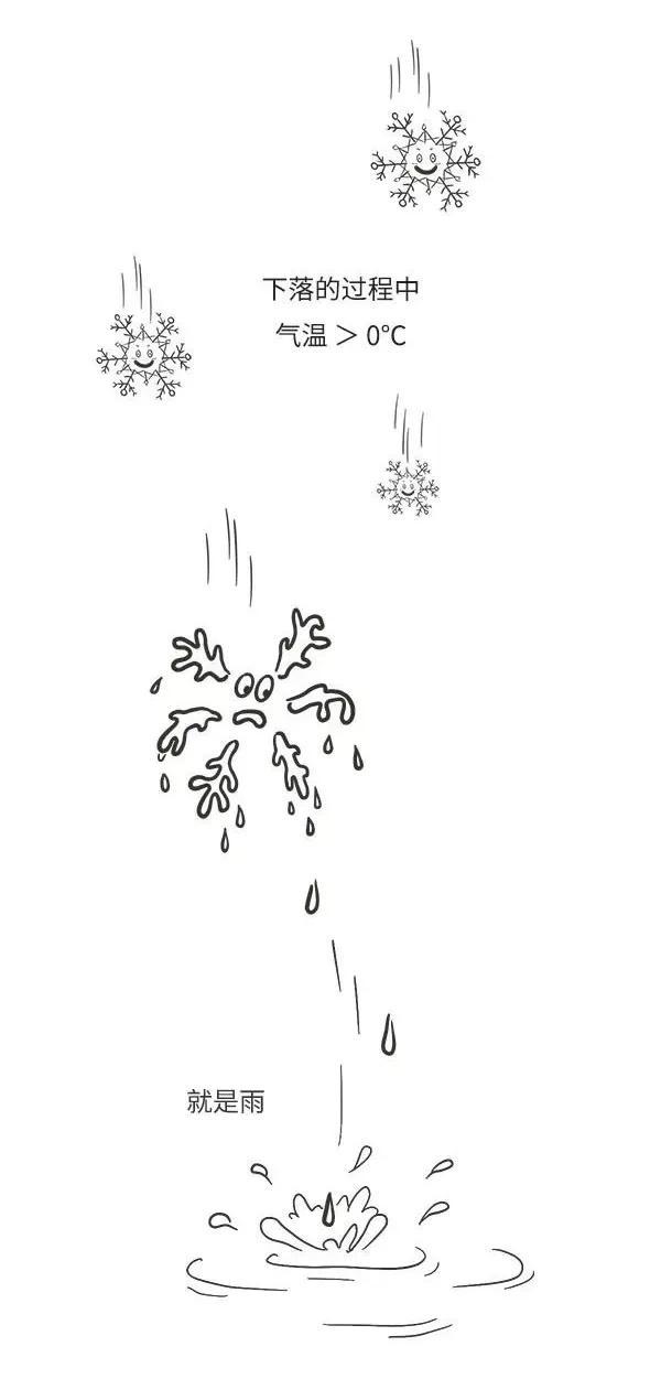 北京，下雪了 降雪将持续至明日午后