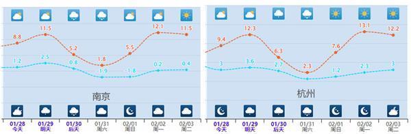 未来三天一股冷空气“快闪”来袭 局地降温将超8℃