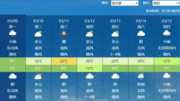大范围升温来袭 南方大部超20℃ 晴暖回归