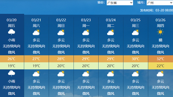 广西广东江西多地将入夏