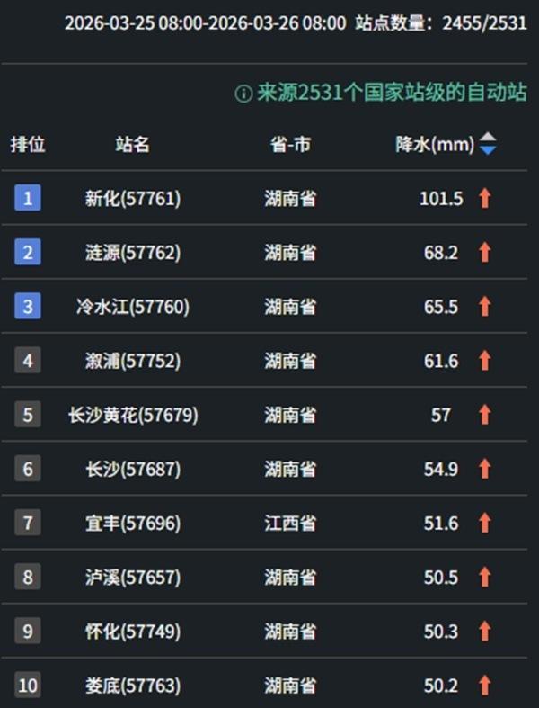 南方将迎今年首场大范围强对流天气