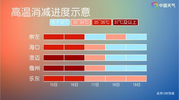 多地热到破纪录！今年会热得更早吗 高温季提前开启？