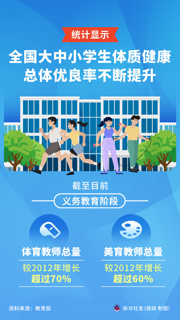 我国加快建设教育强国夯实人才培养基础
