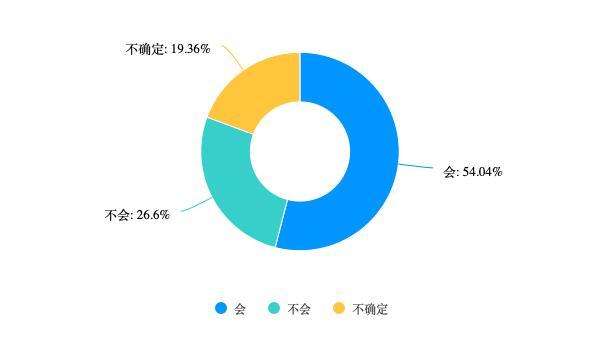 揭秘“恋陪”：有人月消费万元