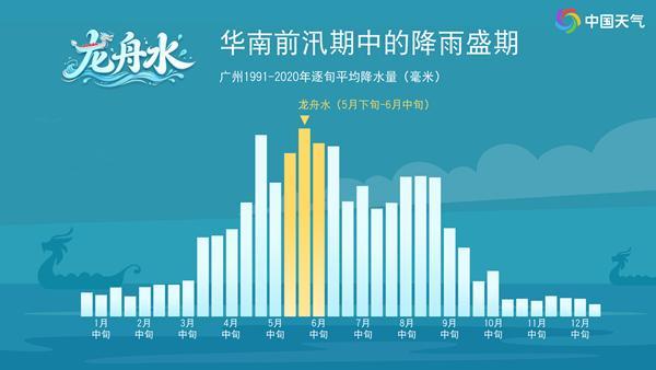 广东恩平暴雨打破当地历史降水量纪录 龙舟水序幕开启