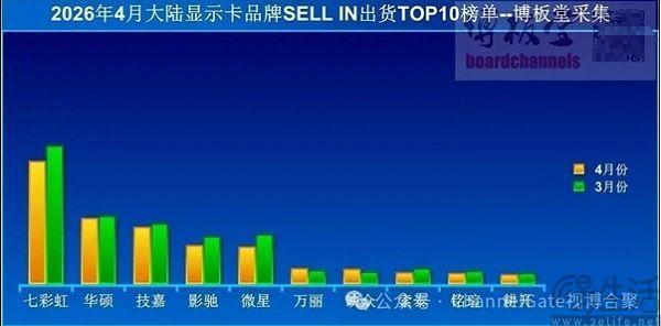 英伟达“抛弃”游戏业务有何影响 游戏成为边缘计算