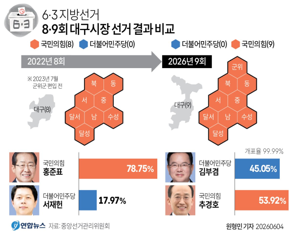 专家：尹锡悦事件的反噬效应仍在持续 执政党大胜原因解析