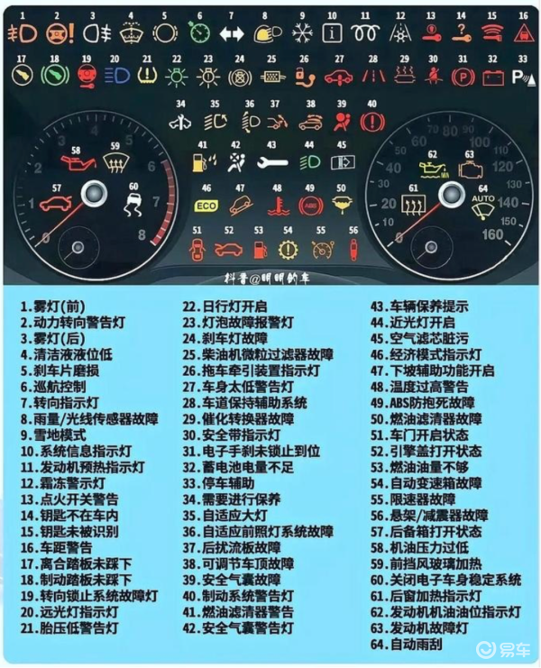 4S店“小病大修”的灰色鏈條有多坑人 車主如何避免被宰